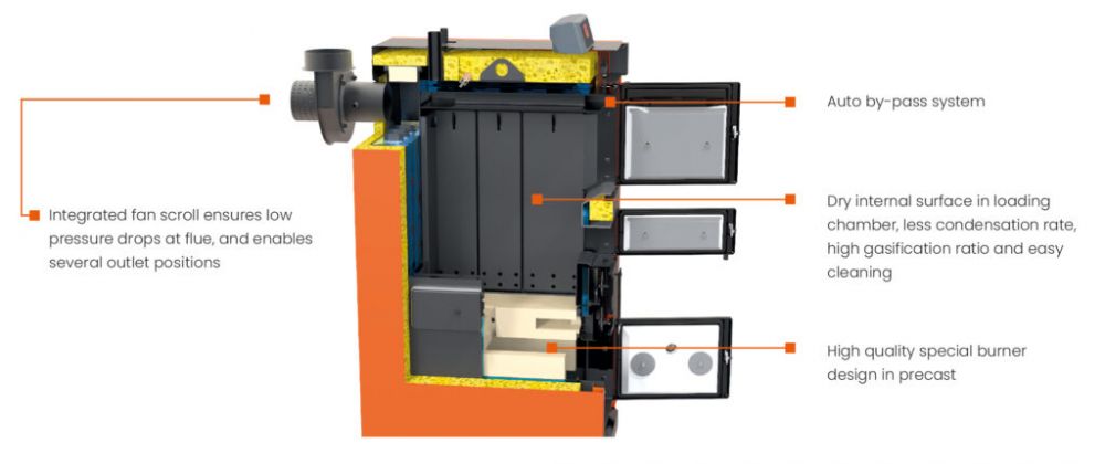wood boiler