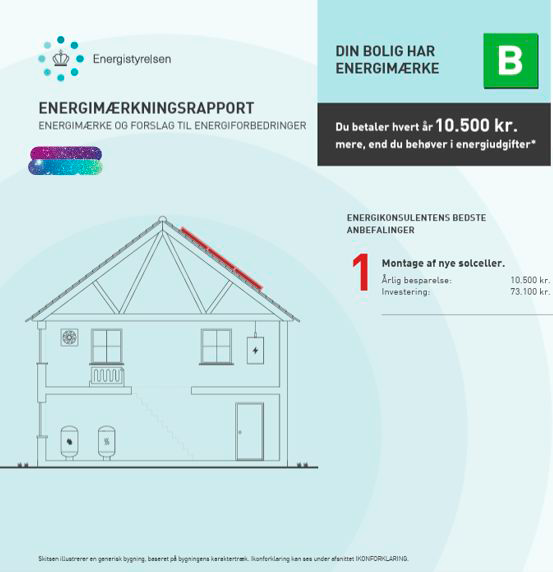 Energy label Varde