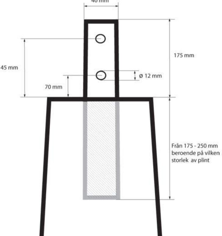 plinths skåne
