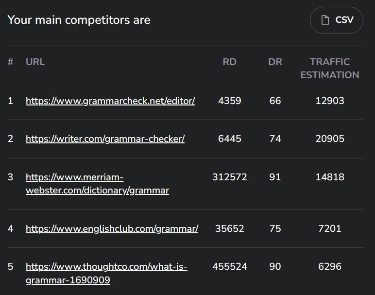 What Are LSI Keywords And Do They Matter For SEO?